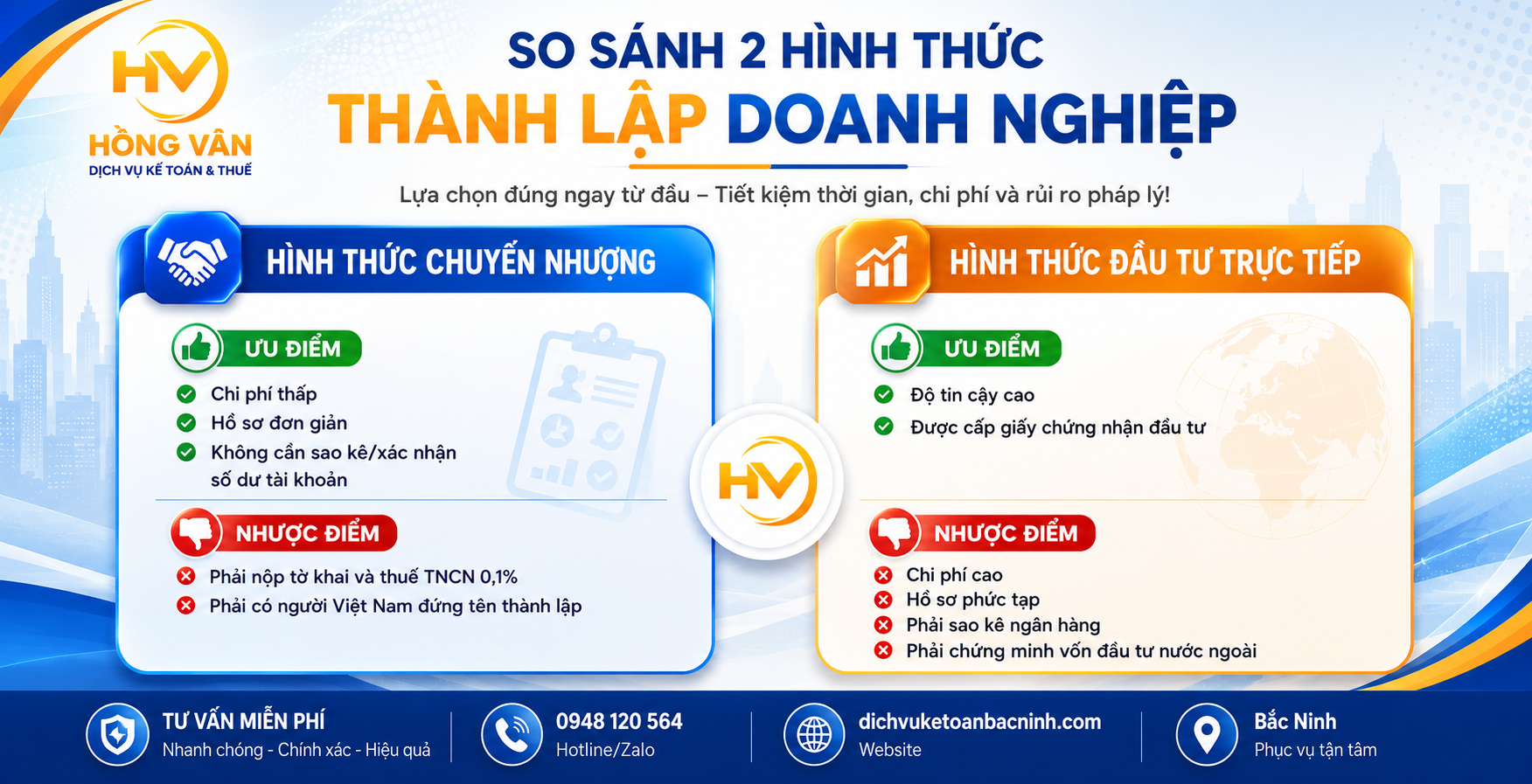 Dịch vụ thành lập công ty có vốn nước ngoài (FDI) tại Bắc Ninh trọn gói