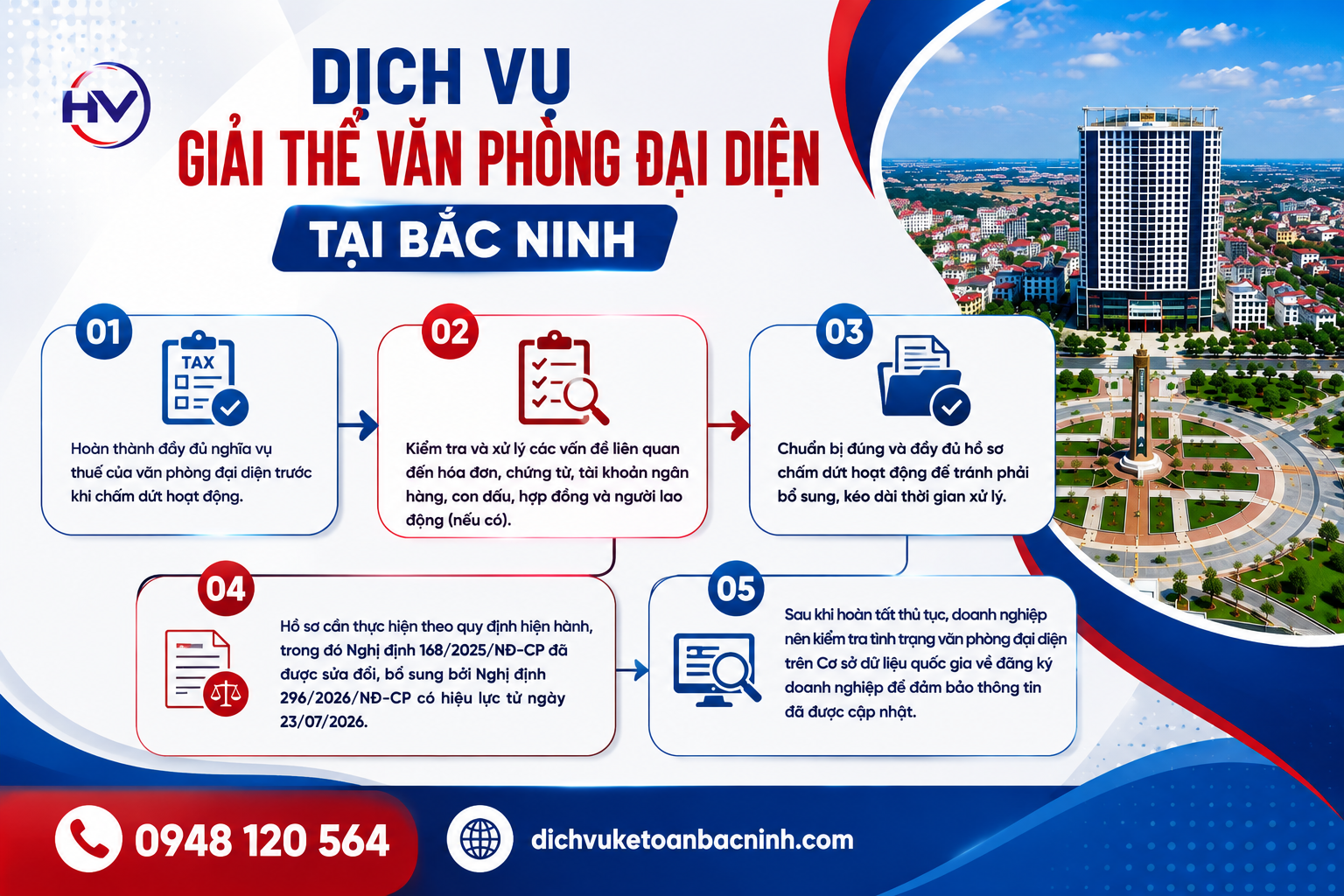 DỊCH VỤ GIẢI THỂ VĂN PHÒNG ĐẠI DIỆN DOANH NGHIỆP TẠI BẮC NINH